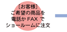 �m���q�l�n����]�̏��i��d�b��FAX�ŃV���[���[���ɒ���