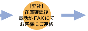 �m���Ёn�݌Ɋm�F��A�d�b��FAX�ɂĂ��q�l�ɂ��A��